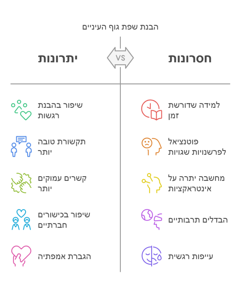 שפת גוף של עיניים - האם אפשר ללמוד להשתמש בעיניים?